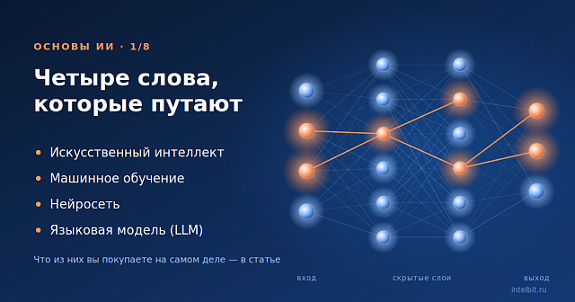 Основы ИИ для руководителя: двадцать терминов и один айсберг