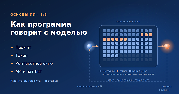 Основы ИИ 2: промпт, токен, контекстное окно, API — как программа говорит с моделью
